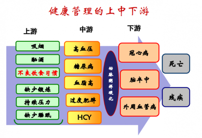 夏萌專家分享 健康管理與營養(yǎng)醫(yī)學(xué)經(jīng)驗之談，顛覆你的思維！
