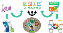 雞尾酒療法在健康管理中的創(chuàng)新應(yīng)用