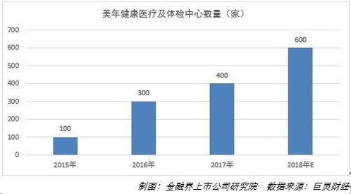 股份回購彰顯信心，美年健康狠抓質(zhì)量管理與產(chǎn)品創(chuàng)新，引領(lǐng)健康管理新范式